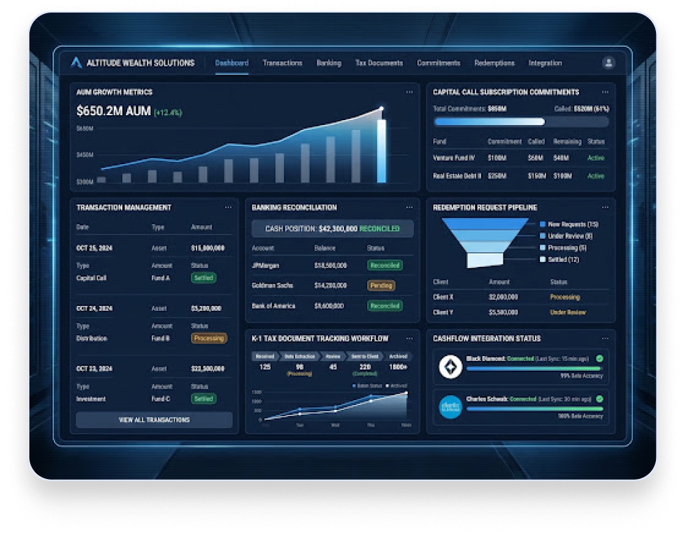 Matrix Capital Advisors