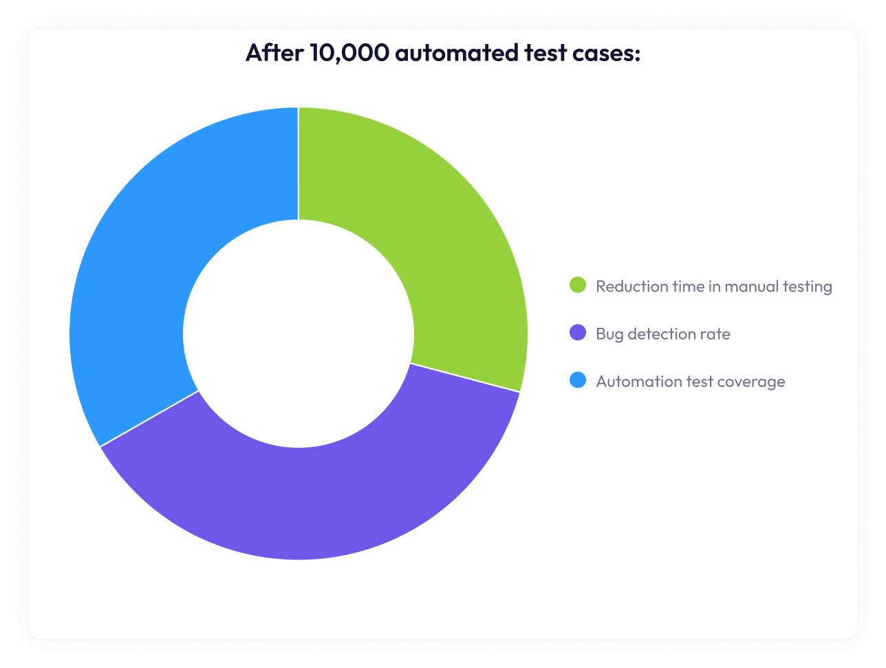 QA Automation
