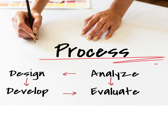 Full Software
Development Lifecycle